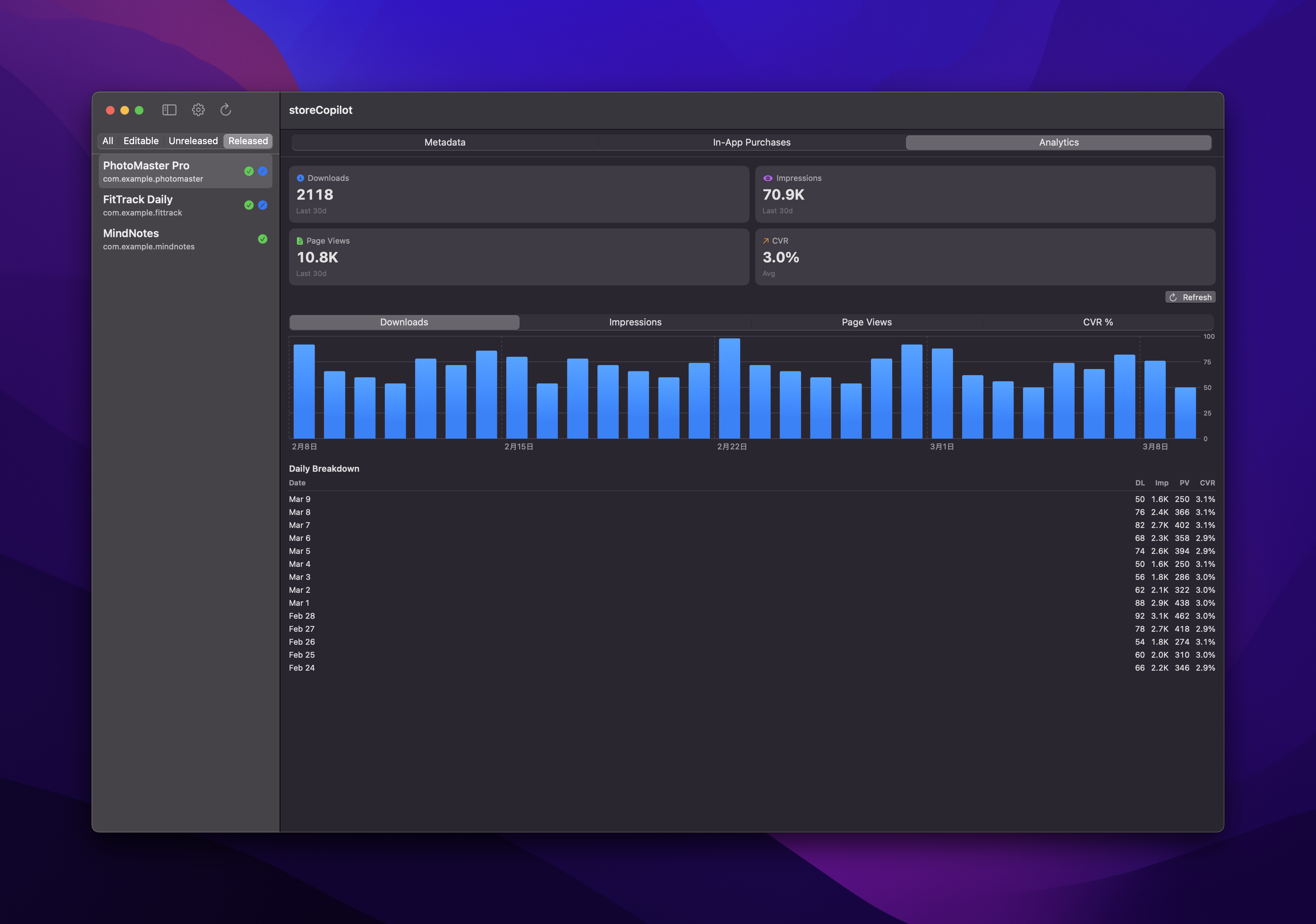 storeCopilot analytics dashboard with download trends and change markers